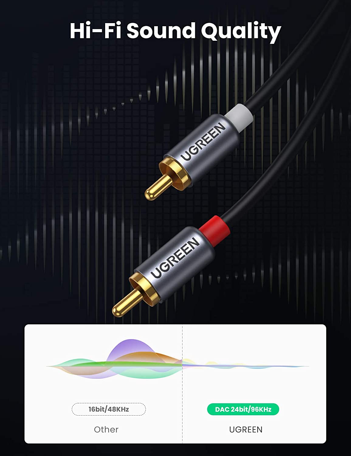 UGREEN USB-C - RCA オーディオケーブル、T - Car Jack のレビューと価格